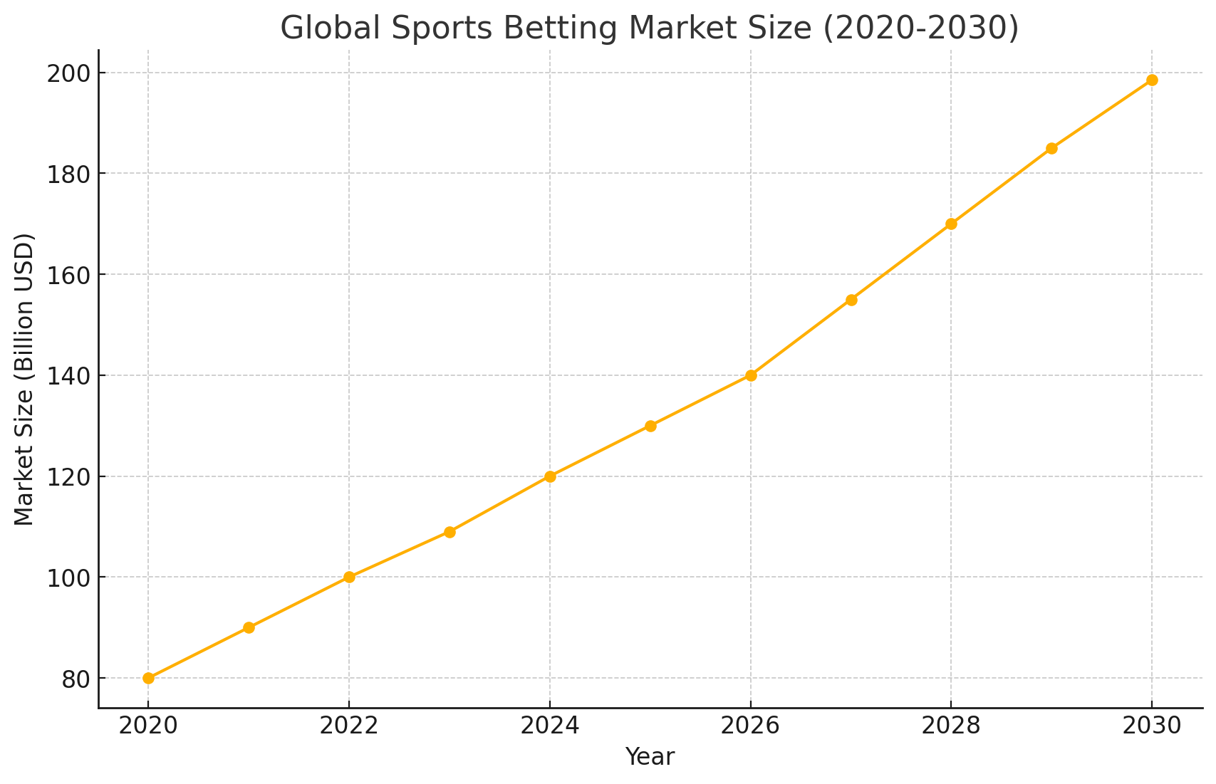 Global Market Betting 2025.png